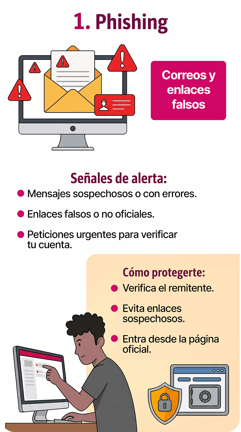 Phishing: correos y enlaces falsos