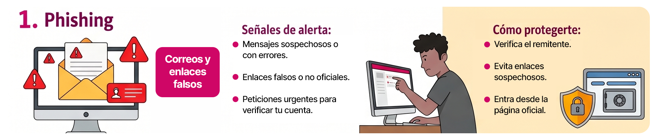 Phishing: correos y enlaces falsos