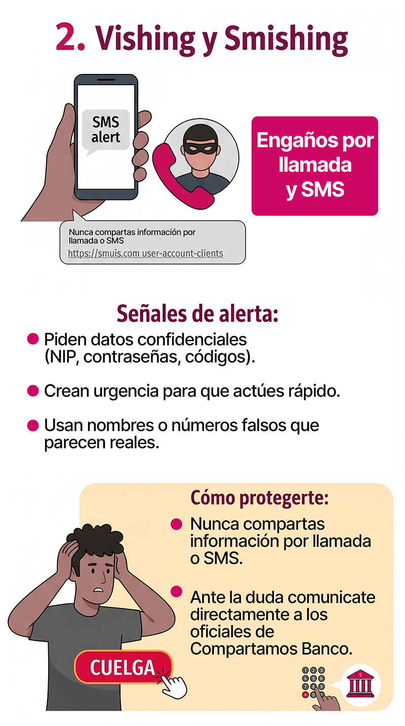 Vishing y Smishing: engaños por llamada y SMS