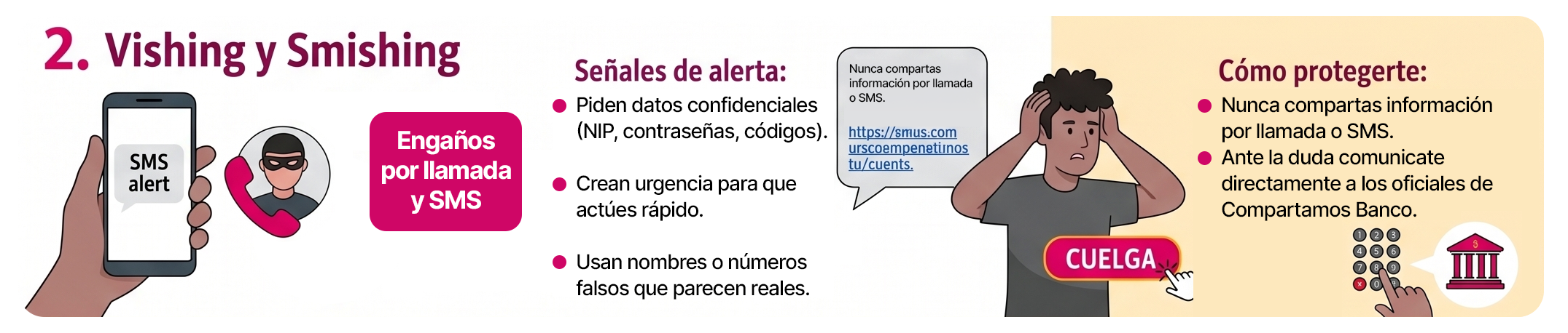 Vishing y Smishing: engaños por llamada y SMS