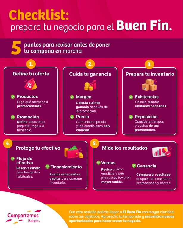 Guía rápida para tomar decisiones antes de lanzar tu campaña.