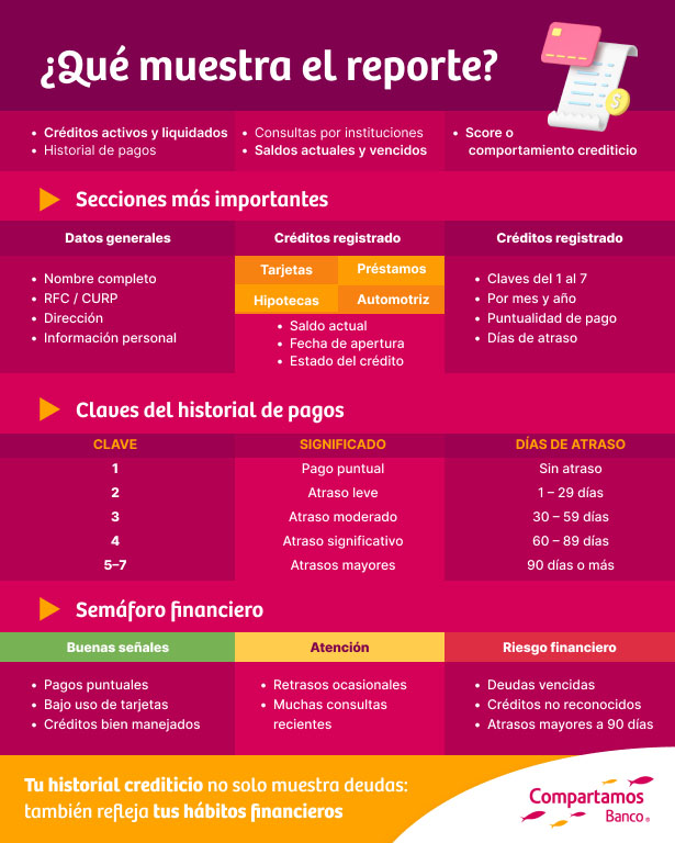Qué es el Reporte de Crédito Especial y para qué sirve