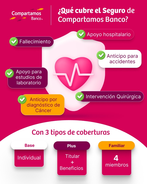 ¿Qué cubre el Seguro de Compartamos Banco?