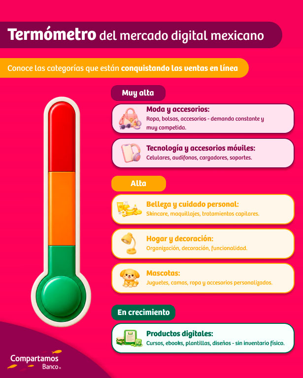 Tendencias de mercado: las industrias que dominan el comercio electrónico.