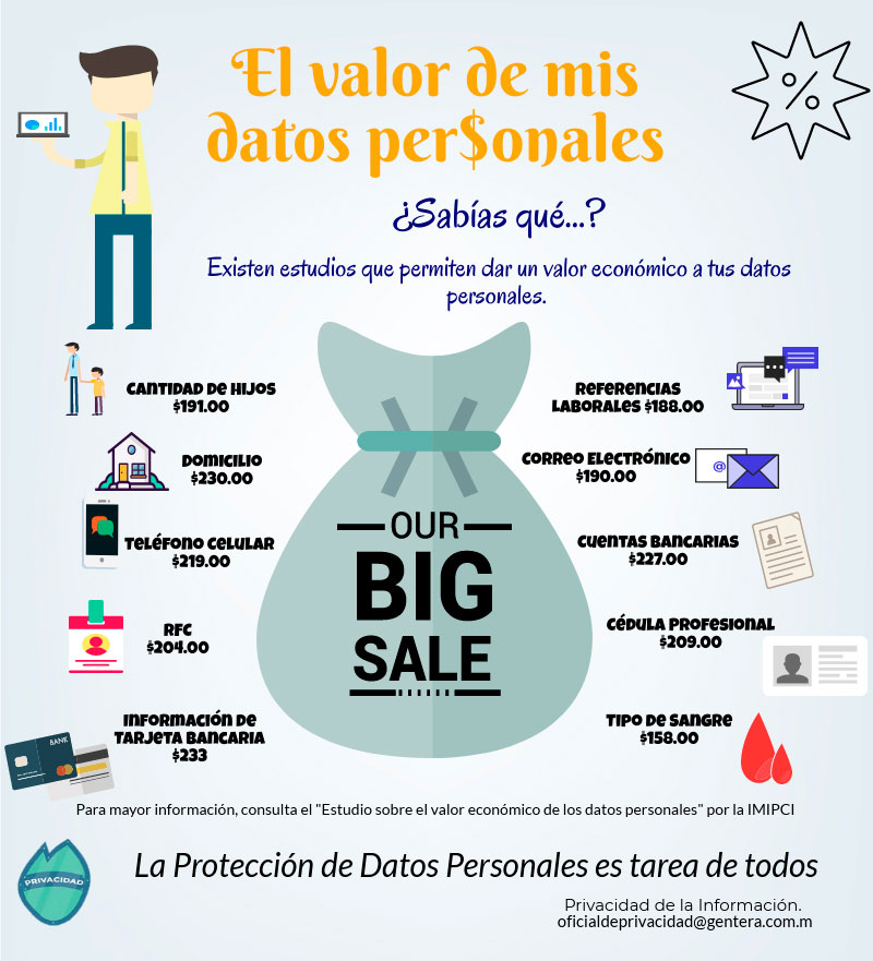 Tips Protección de Datos Personales