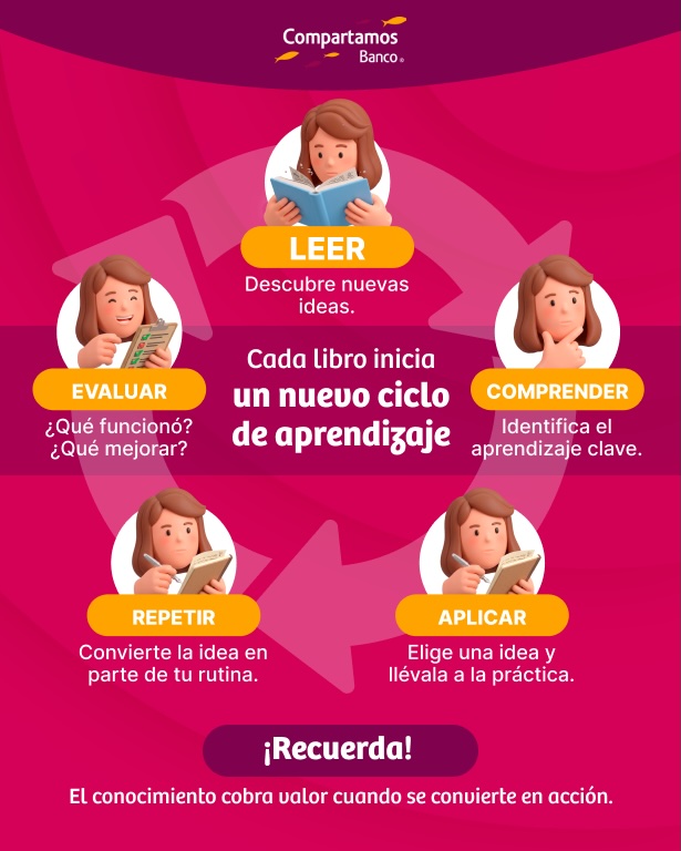Cada libro inicia un nuevo ciclo de aprendizaje