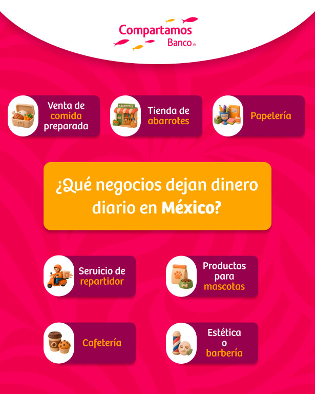 &iquest;Qué negocios dejan dinero diario en México?