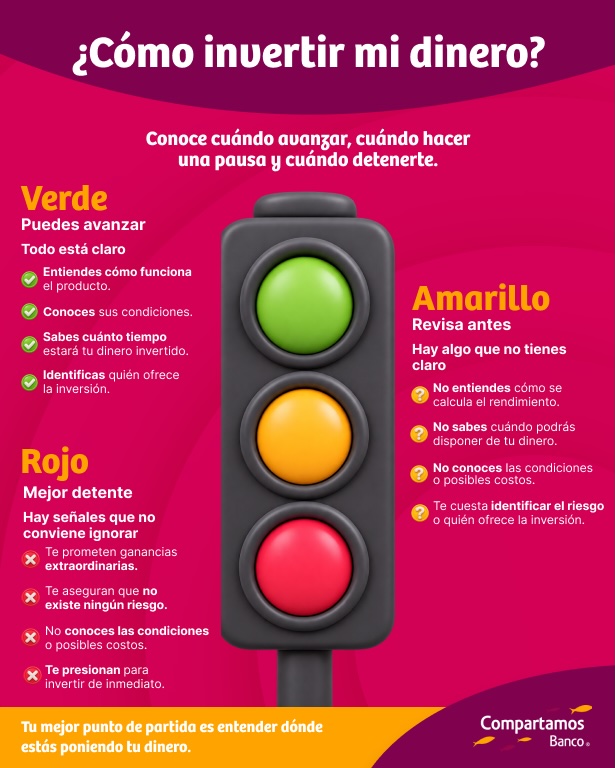 ¿Cómo invertir mi dinero?