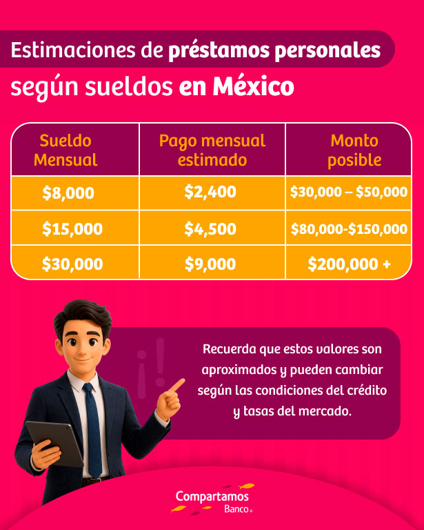 Aprende a tener el control de tus finanzas para obtener mejores créditos.