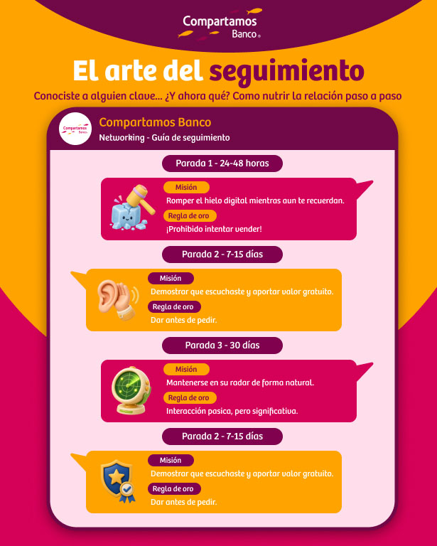 Conoce cómo hacer el seguimiento correcto a tus redes de networking.