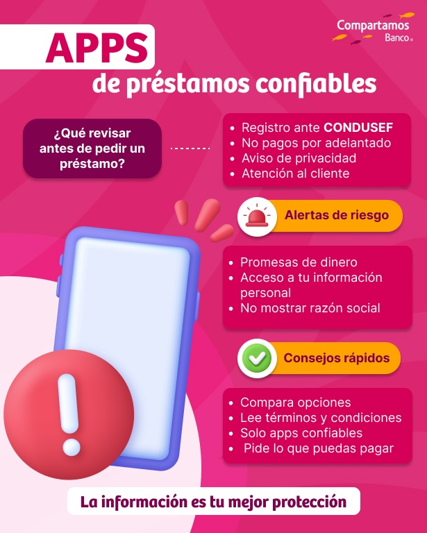 Apps de préstamos confiables