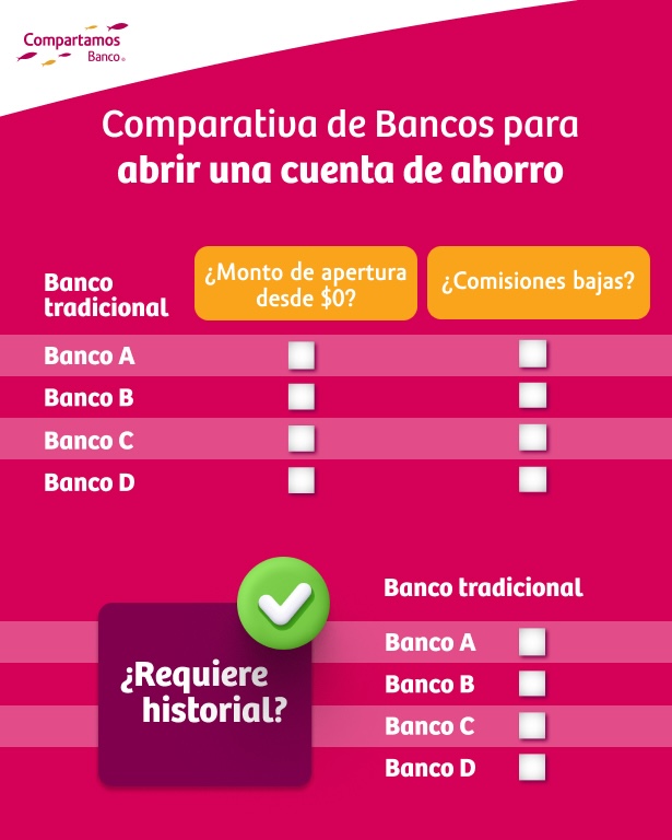 Tabla comparativa mejor banco cuenta de ahorro