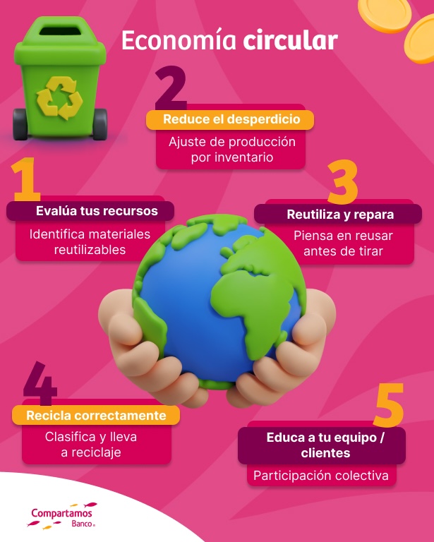 Cómo aplicar la economía circular en tu negocio