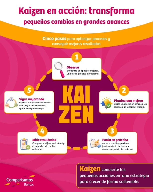 Estrategias para perfeccionar tus procesos y potenciar resultados.