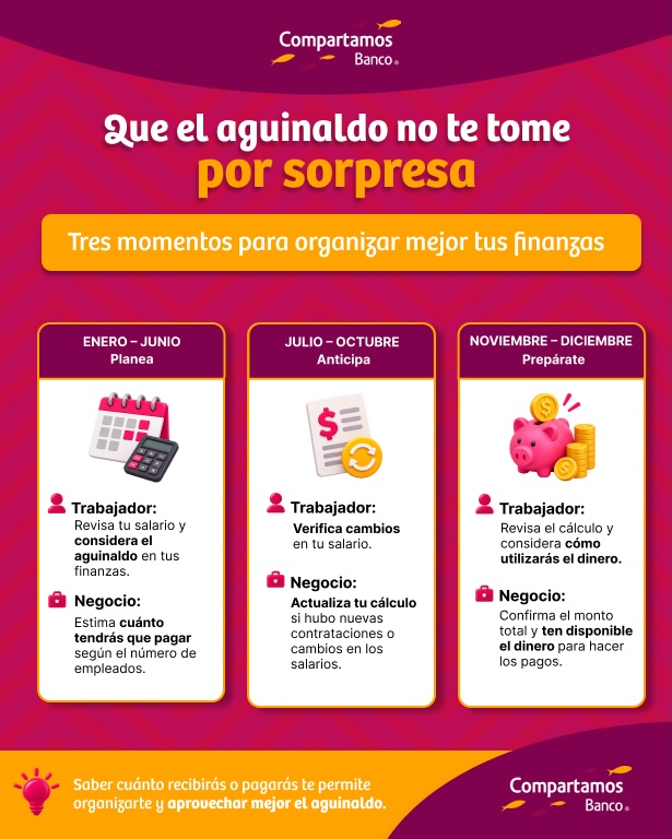 Haz del aguinaldo un gasto previsto, no una sorpresa.