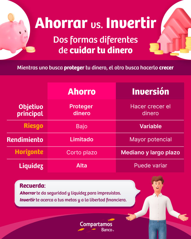 Ahorrar vs invertir