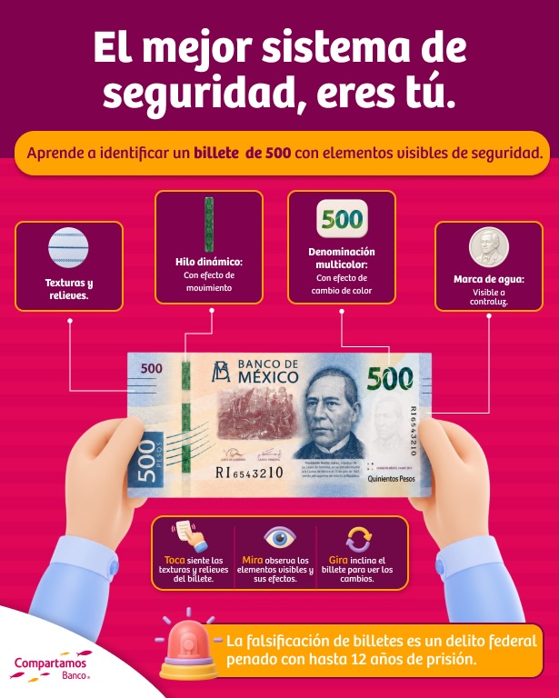 &iquest;Qué características tiene un billete falso?