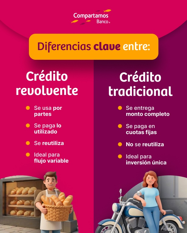 Diferencias clave entre un crédito revolvente y un crédito tradicional