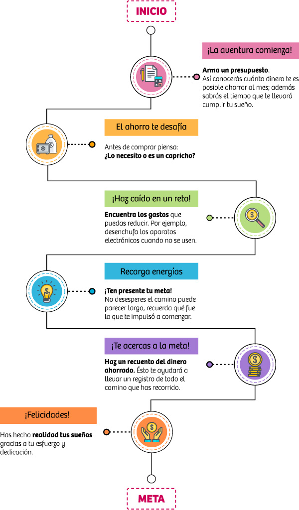 Juego del Ahorro