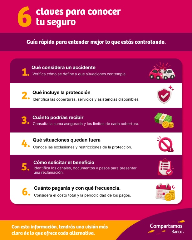 Seis aspectos clave que debes conocer sobre un seguro de accidentes personales.