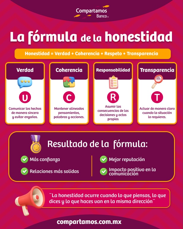 Honestidad: la suma de grandes valores.