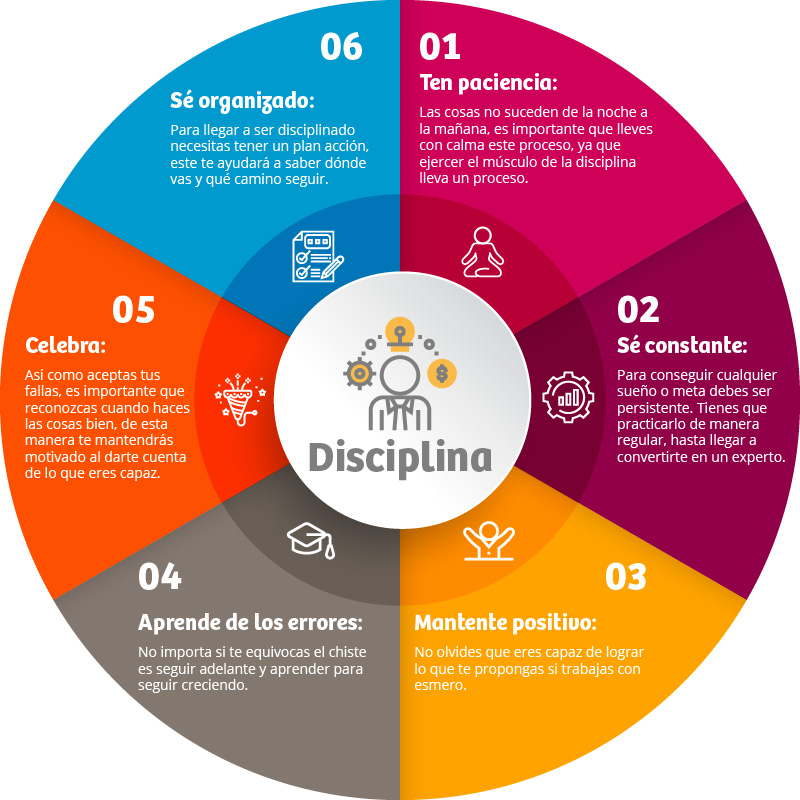 Necesitas sólo una cosa para ahorrar: disciplina