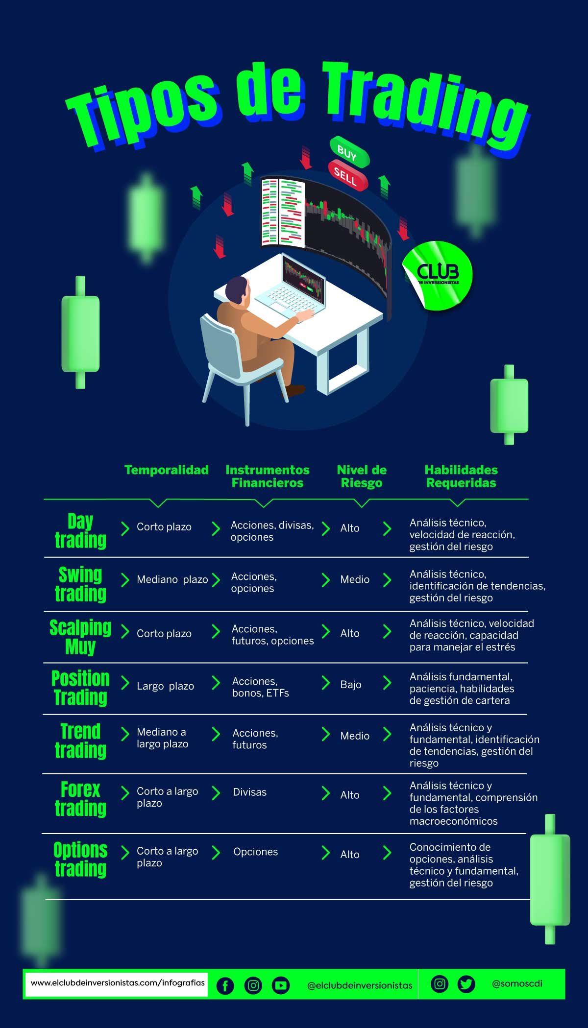 Tipos de Trading