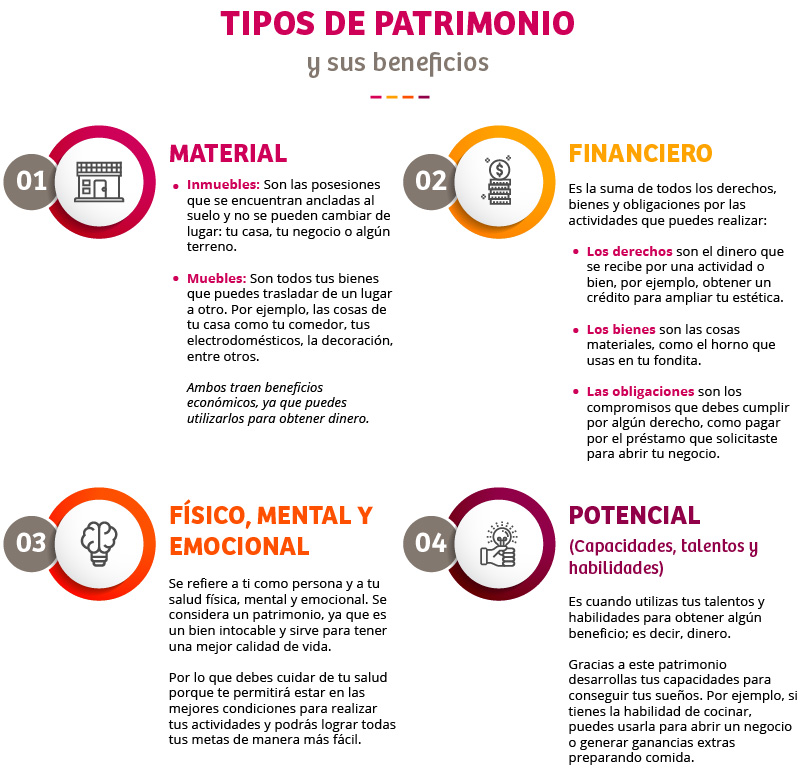 Conoce los tipos de patrimonio y sus beneficios