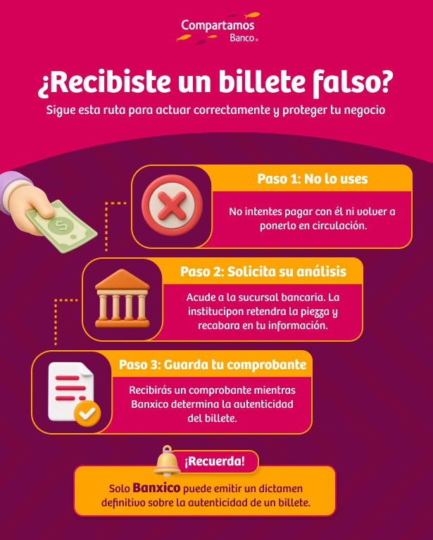 Recibiste un billete falso: pasos clave para actuar.