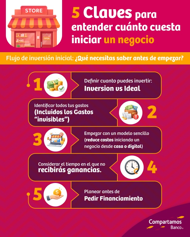 Cuánto cuesta iniciar un negocio en México