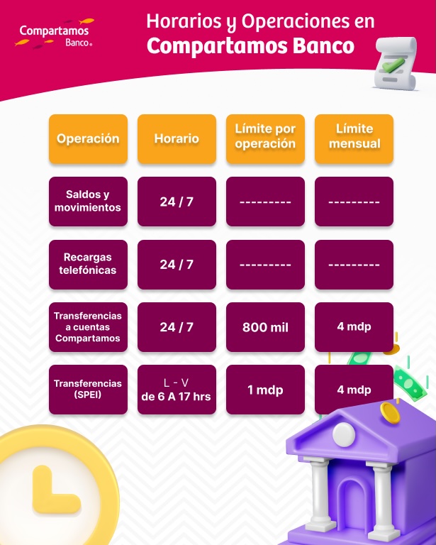 SPEI: Horarios y Operaciones en Compartamos Banco