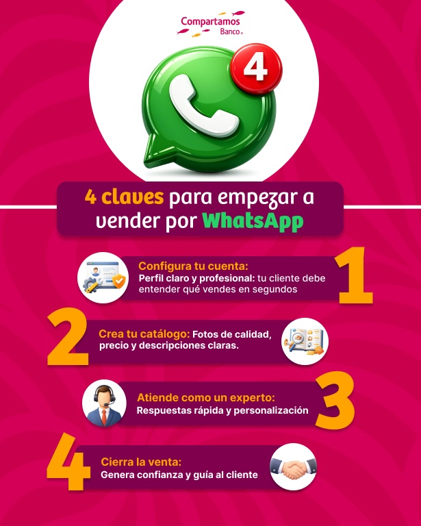&iquest;Cómo usar Whatsapp Business para vender más?