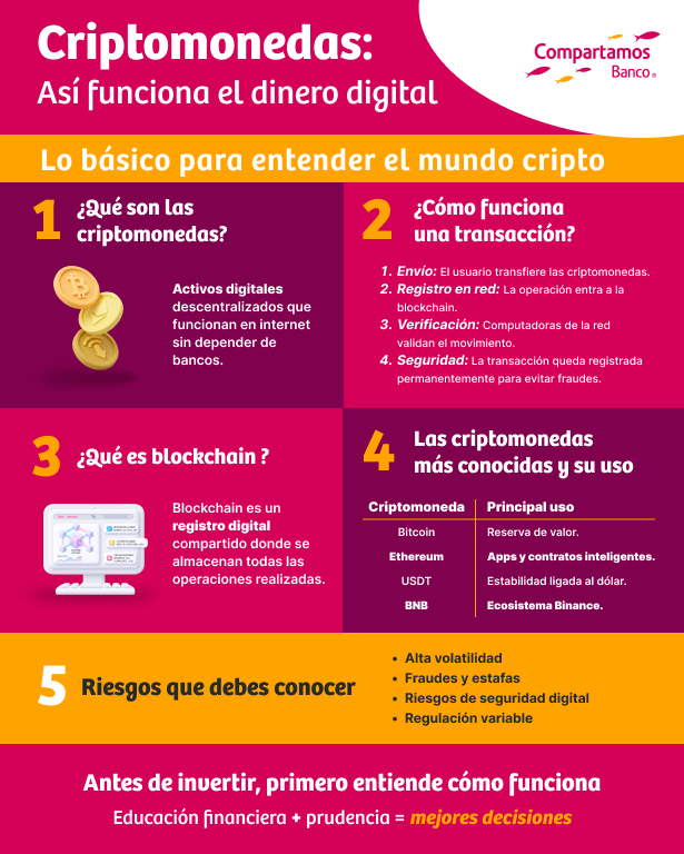 Criptomonedas: así funciona el dinero digital