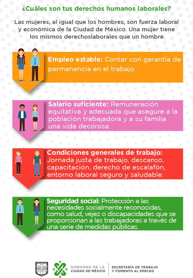 Derechos Laborales - México