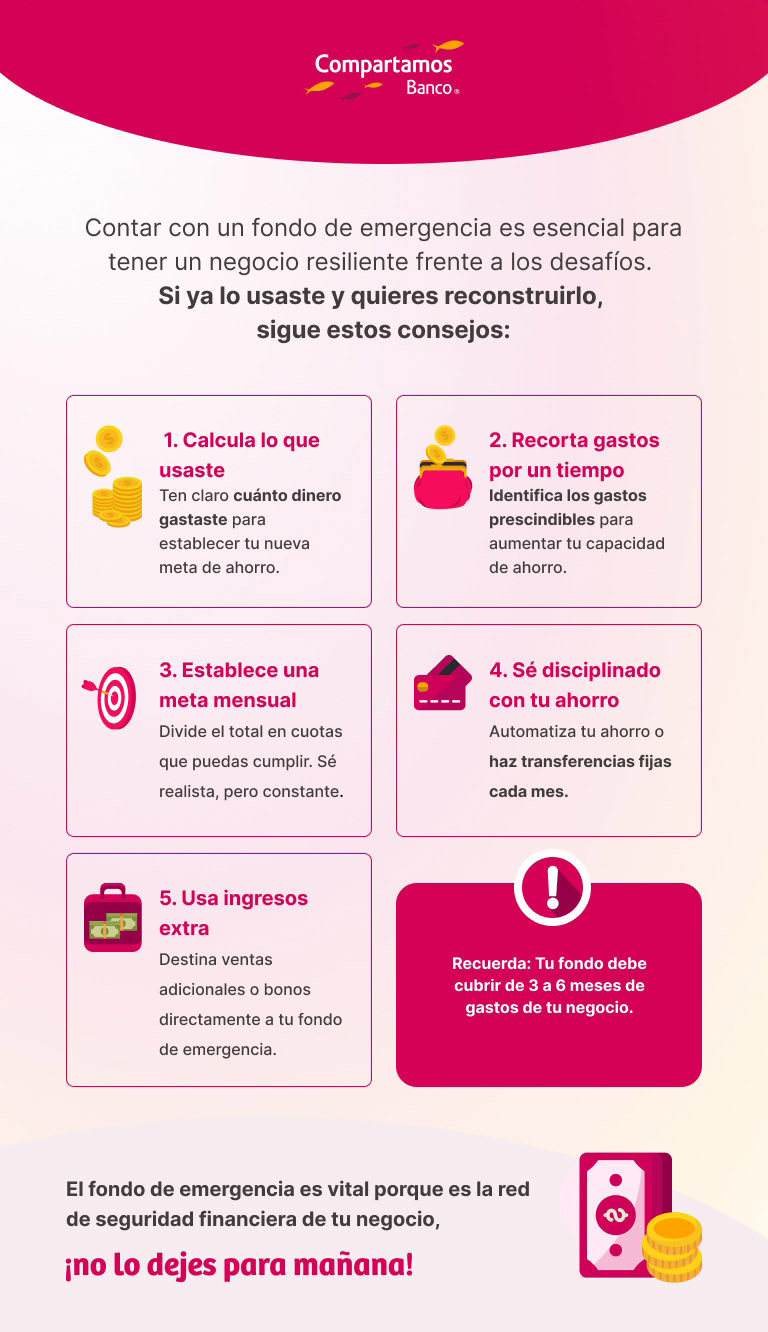 Fondo de emergencia